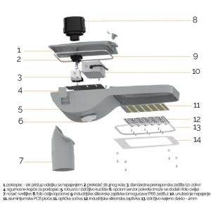 LED ULICNA SVETILJKA FYT-T68-40W 4000K IP65